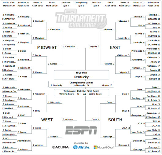Prime Visibility Full 2015 March Madness Bracket